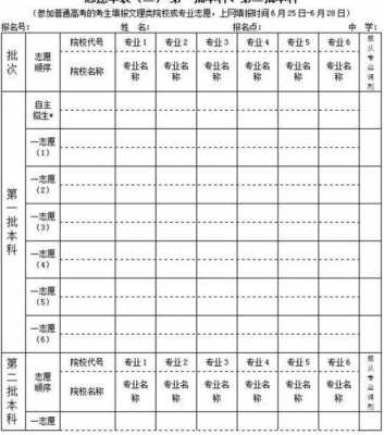 包含填志愿是参考分数还是名词的词条