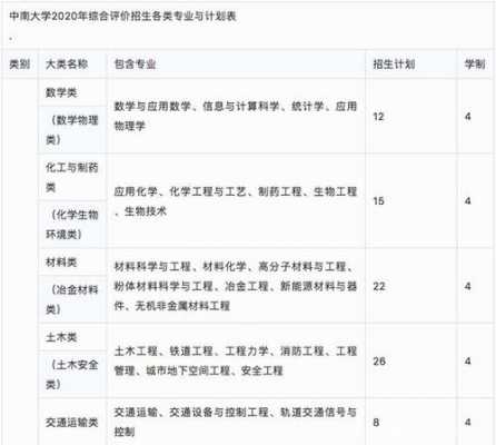 中南大学综合评价志愿（中南大学综合评价志愿怎么报）