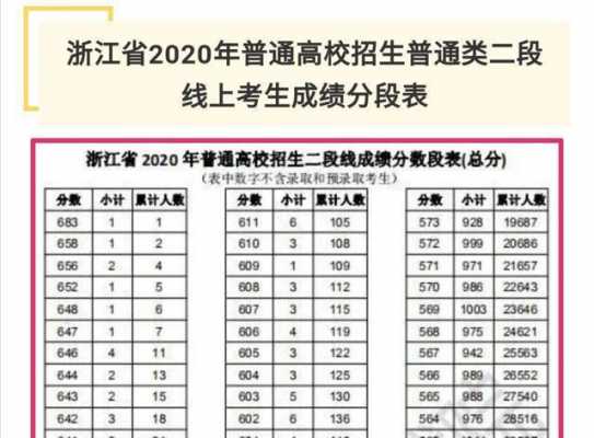 浙江省填报志愿滑档（浙江省志愿填报政策）