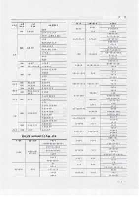 2018大学志愿热门（2018志愿填报指南）