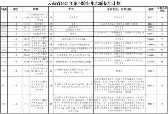 云南一本第三次征集志愿（云南一本征集志愿有几轮）