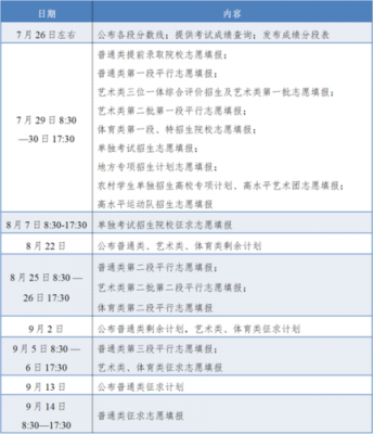 浙江高考艺术生志愿（浙江艺术生高考志愿填报指南2020）