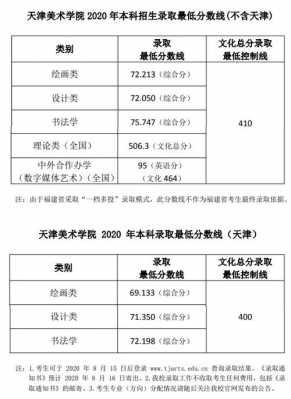 天津美院选志愿（最新消息天津美院2020年初选办法）