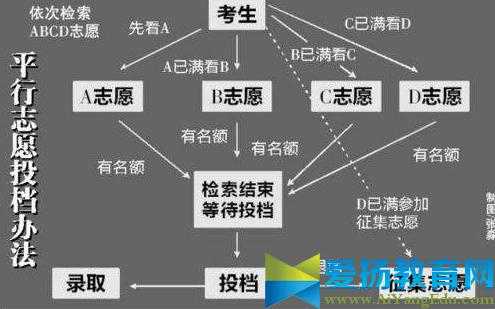 志愿学校录取（志愿学校录取流程）