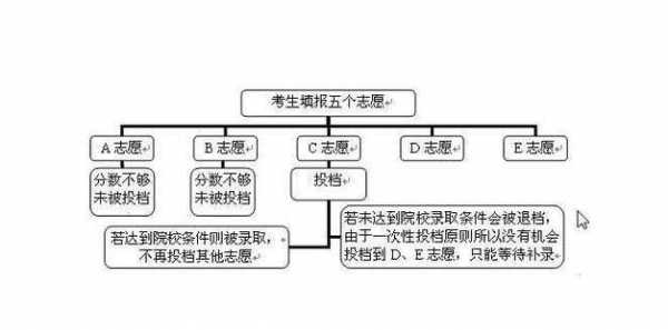 志愿学校录取（志愿学校录取流程）