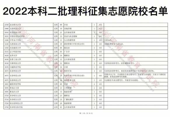 2016河南征集志愿录取（河南省2020年征集志愿录取结果）