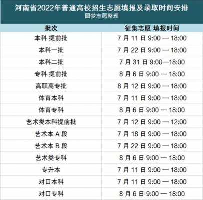 2016河南征集志愿录取（河南省2020年征集志愿录取结果）