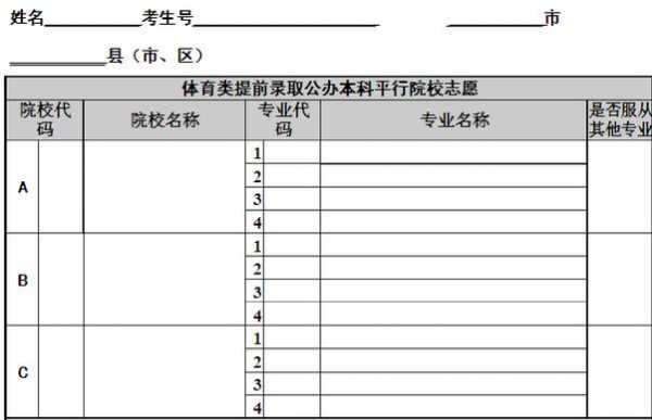 我填报的学校志愿信息（填写志愿信息）