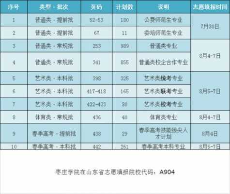 高校志愿代号山东省（山东高校志愿信息网）