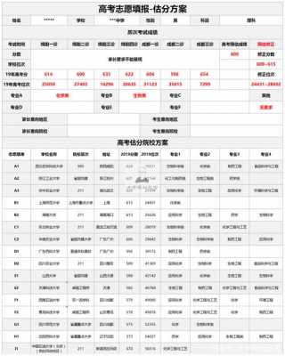 高考报志愿选专业（高考报志愿选专业城市还是选学校）