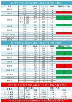 川影填报志愿时间（川影有入学考试吗）