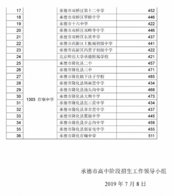 承德中考志愿（承德中考志愿填报系统）