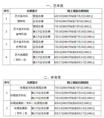 高考填志愿的时间福建（2021年高考填志愿时间福建）