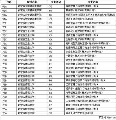 内蒙古艺术类报志愿（内蒙古艺术类考生填报志愿的顺序）