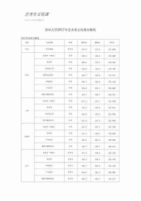 2017苏州大学志愿极差（苏州大学第一志愿）