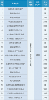 填志愿铁路学校有哪些（高考志愿铁路专业）