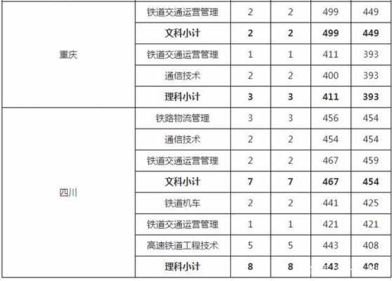 填志愿铁路学校有哪些（高考志愿铁路专业）