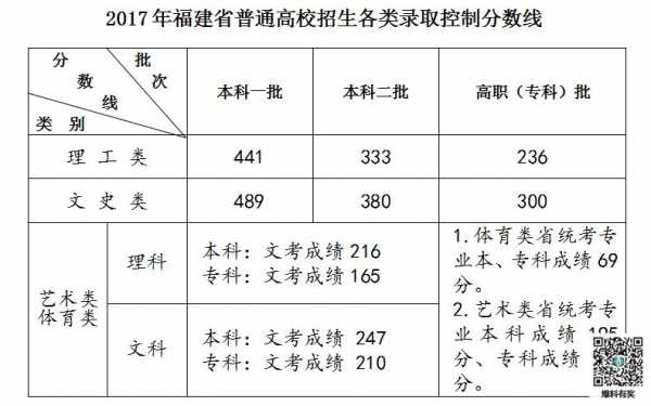 2018福建省高考志愿（2018福建高考位次表）