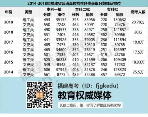 2018福建省高考志愿（2018福建高考位次表）