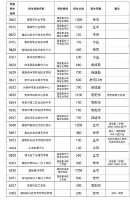 职高农林报志愿几个（职高农林专业可以考什么大学）