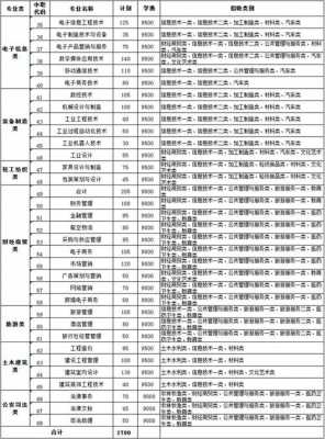 职高农林报志愿几个（职高农林专业可以考什么大学）