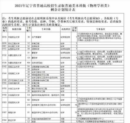 辽宁本科16个平行志愿（辽宁平行志愿可以填多少学校）