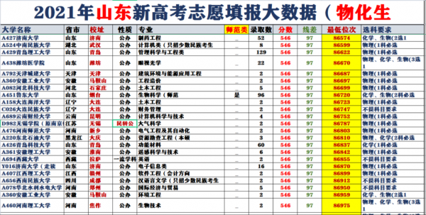 山东新高考定向志愿（山东定向生）