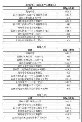 温州中考填志愿图片（温州中考志愿填报系统入口2020）