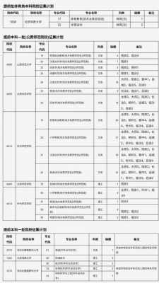 征集志愿条件山西2020（山西征集志愿录取规则）