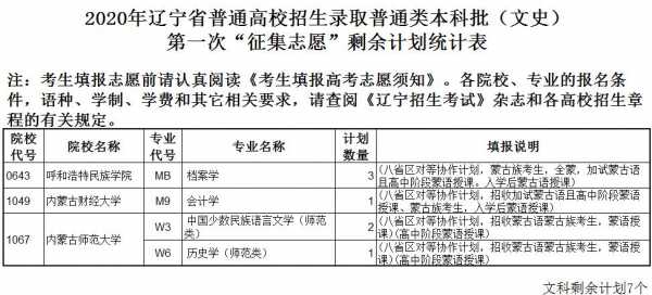 辽宁2本征集志愿（2021年辽宁征集志愿有哪些学校）