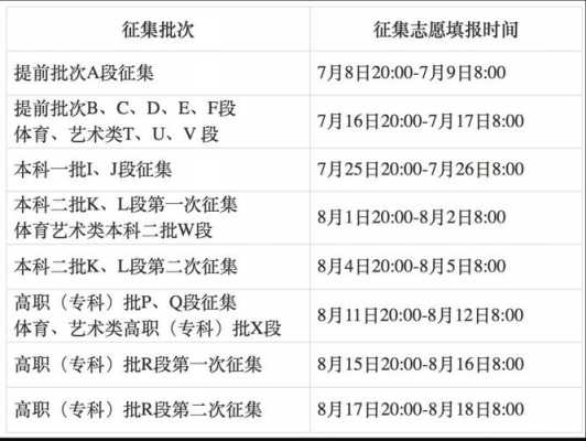 征求志愿只能在本省吗（征求志愿只能报本省吗）