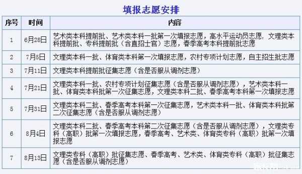 2015高考志愿填报演示（2015高考志愿填报时间）