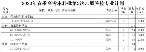 春季高考志愿填报体育类（春季高考体育类报名标准）