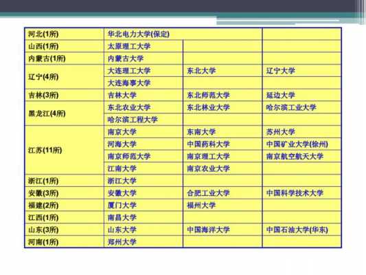 东北大学填报志愿代号（东北大学填报志愿代号填什么）