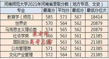 河南理科490报志愿（河南理科490分能考什么大学）