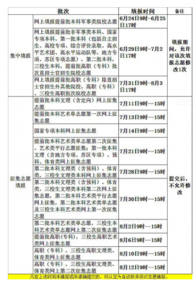 2020统招报志愿时间（统招志愿怎么报）