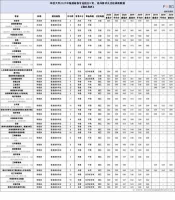 华侨大学专业志愿山东（华侨大学一志愿）