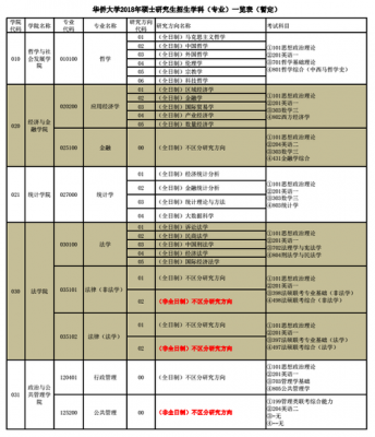 华侨大学专业志愿山东（华侨大学一志愿）