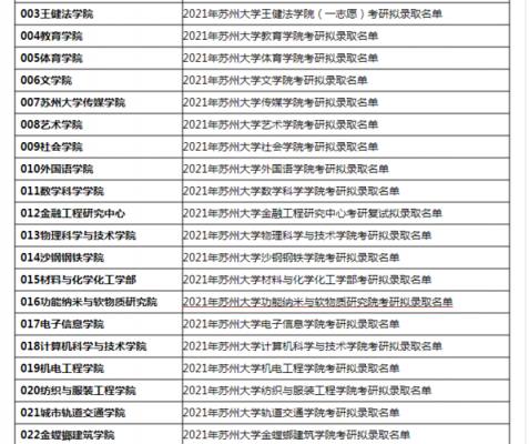 苏大志愿级差（2021苏州大学征集志愿）