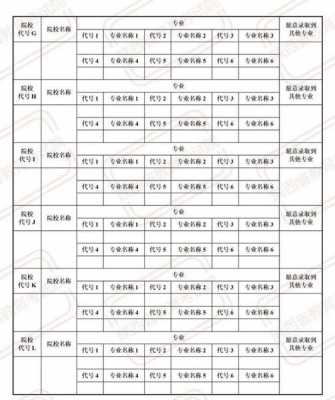 陕西省报志愿高效代号（陕西志愿代码查询2021）