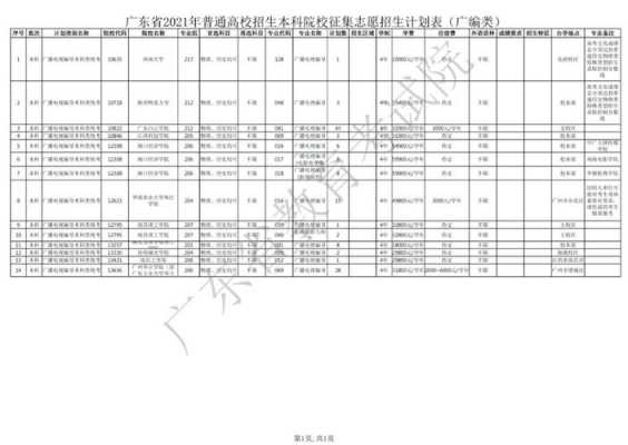 2017广东省填报志愿网（2021年广东省高考志愿网站）