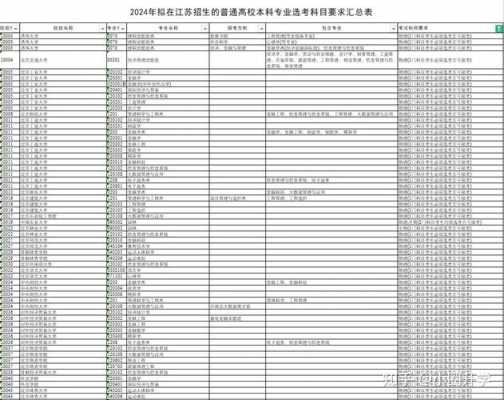 江苏理科物地填报志愿（江苏高考物生地可以报什么专业）