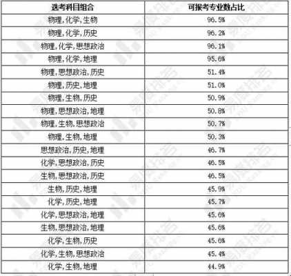 江苏理科物地填报志愿（江苏高考物生地可以报什么专业）