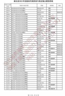 湖北省高职征集志愿（湖北高职高专征集志愿什么时候出结果）