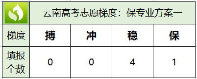 高考志愿梯度10分（高考志愿的梯度）