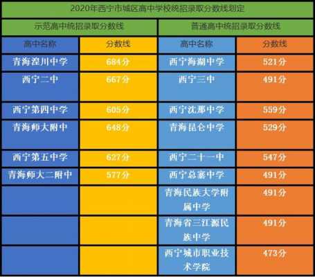 西宁2017中考填志愿（西宁中考填报志愿）