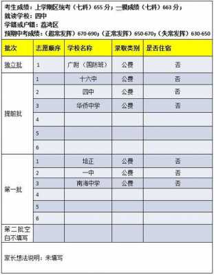 西宁2017中考填志愿（西宁中考填报志愿）