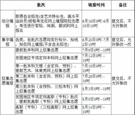 志愿填报及录取程序安排（志愿填报及录取程序安排怎么写）