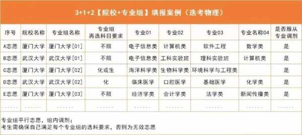 高考报志愿的专业（高考报志愿的专业一专业二是按专业一开始拍的吗）