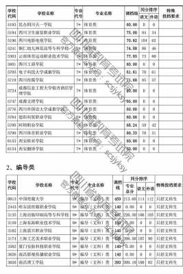 四川艺体专科志愿（四川艺体专科志愿填报截止时间）